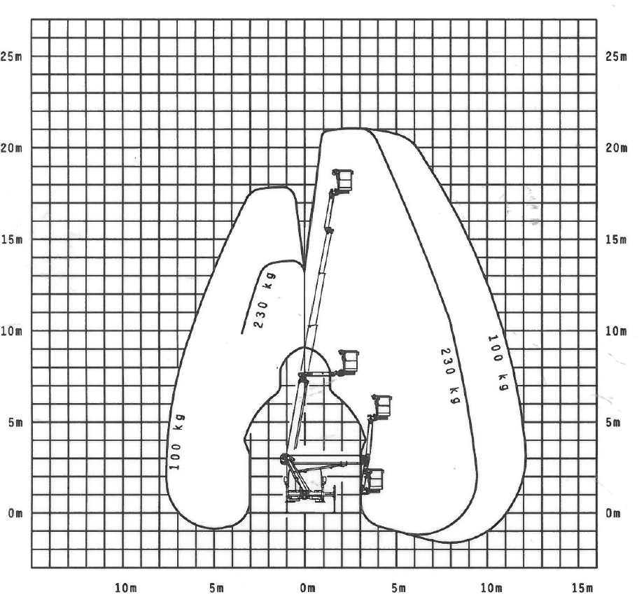 Diagramm zur Uebersicht der Hubleistung des P210BK