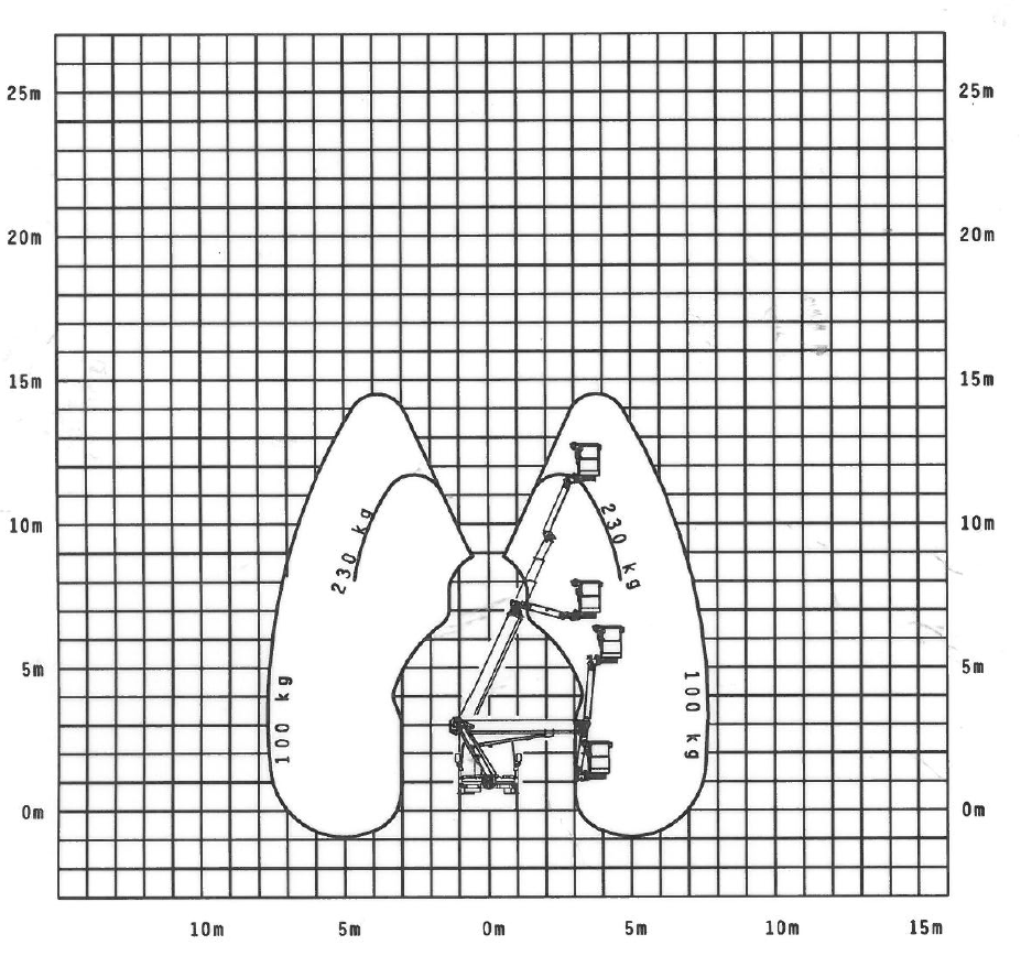 Diagramm zur Uebersicht der Hubleistung des P210BK