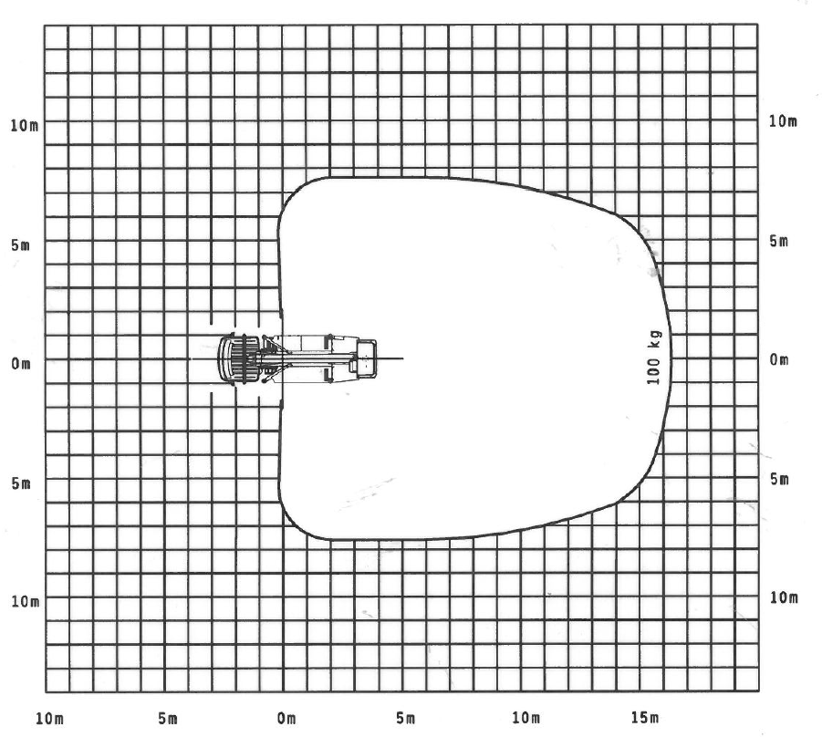 Diagramm zur Uebersicht der Hubleistung des P210BK