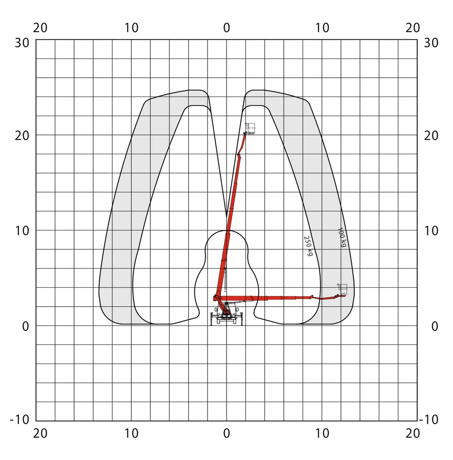 Diagramm zur Übersicht der Hubleistung des P250BK