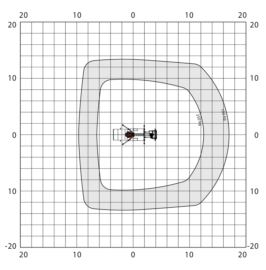 Diagramm zur Uebersicht der Hubleistung des P250BK